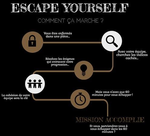 Comprendre le fonctionnement des Escape Games : une introduction !